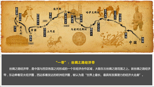 考古发现中国古代的路上丝绸之路路线图